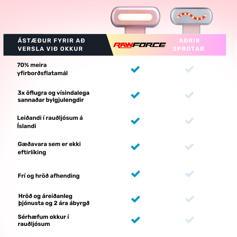 Andlits Sproti (2 Bylgjulengdir)